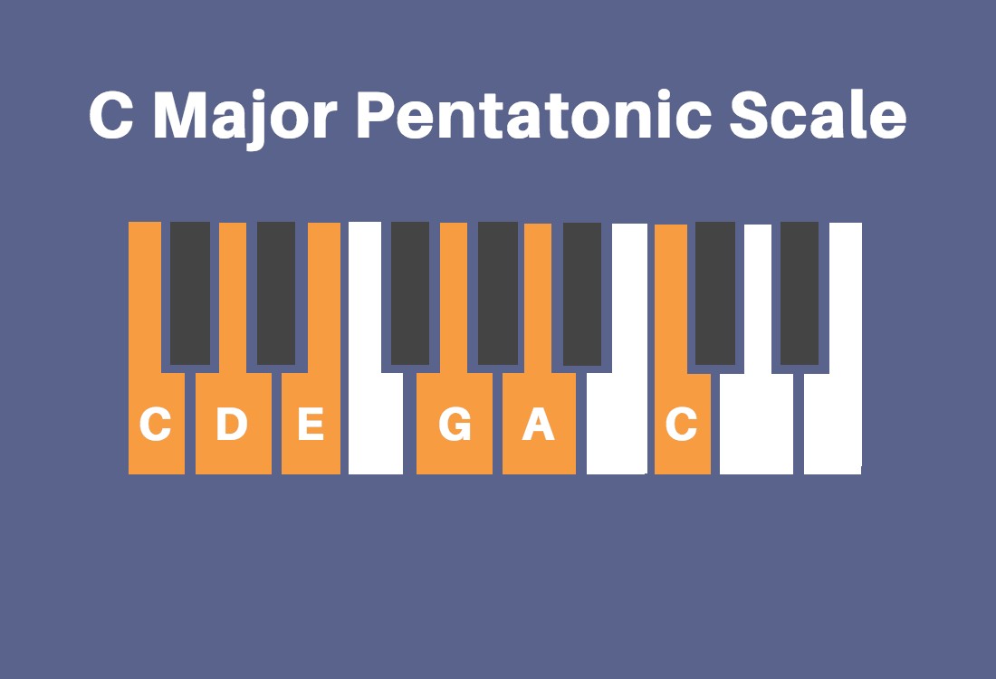 C major pentatonic scale