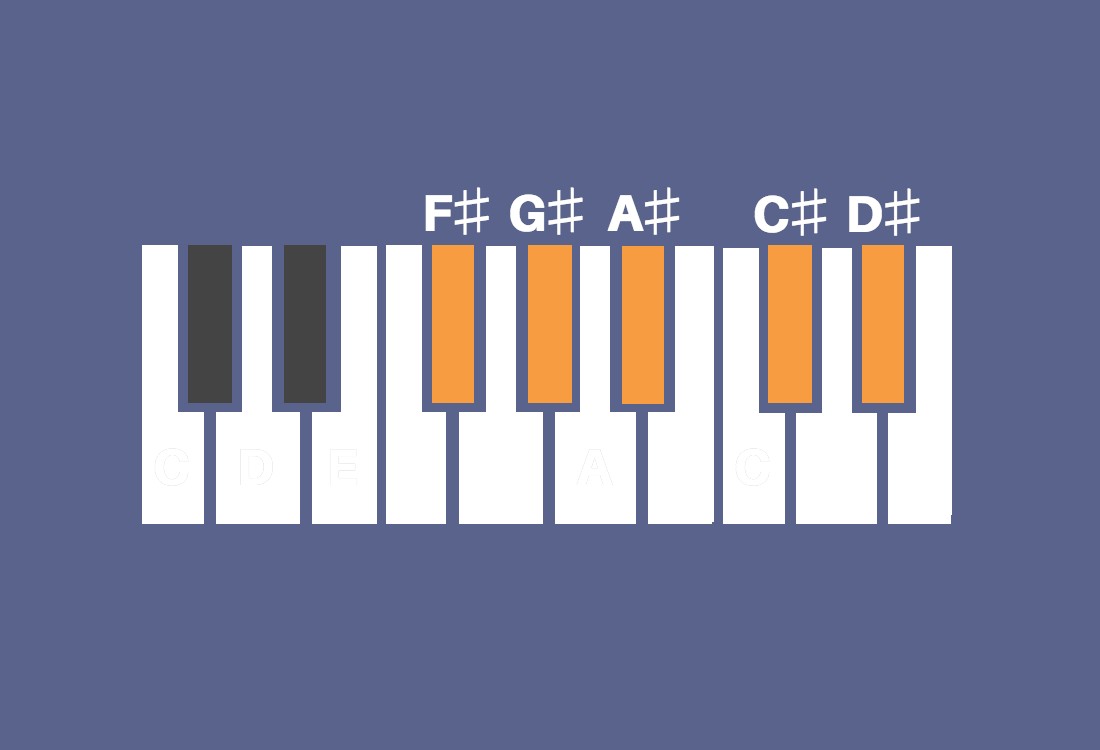 F♯ major pentatonic scale